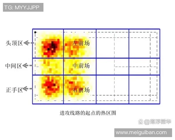 羽毛球赛事技术统计及趋势预测 羽毛球赛事技术统计及趋势预测