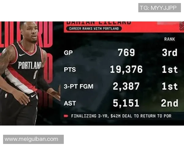 预测:利拉德胜率几何?数据模型告诉你答案 预测:利拉德胜率几何?数据模型告诉你答案