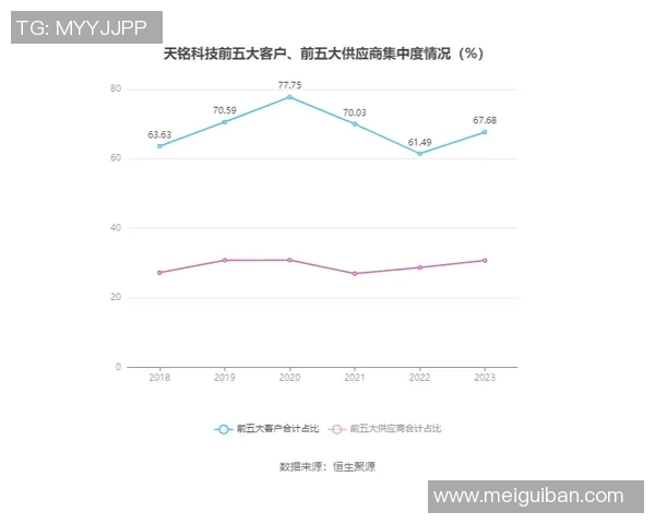 技术统计:VAR近5场表现一览 技术统计:VAR近5场表现一览