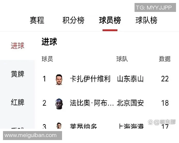 中超球员进球榜:射手王激烈争夺战 中超球员进球榜:射手王激烈争夺战