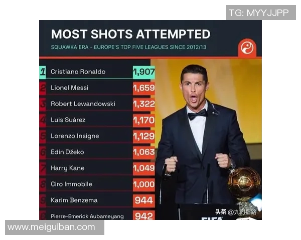 五年对比：五大联赛数据全面进化！