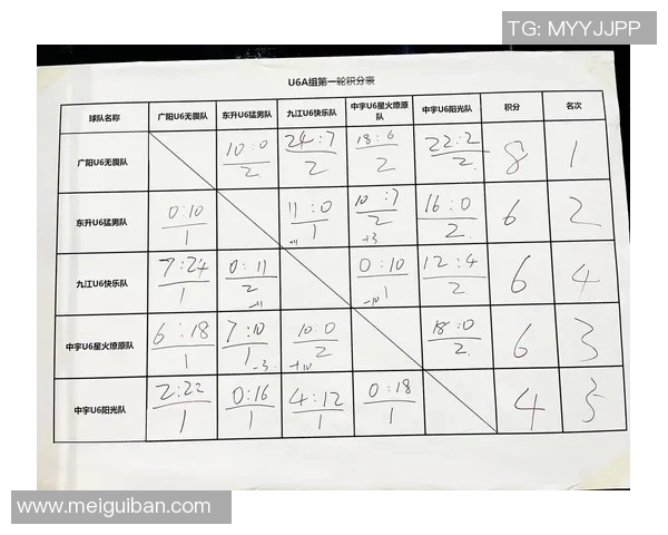 UCL小组赛积分形势 UCL小组赛积分形势
