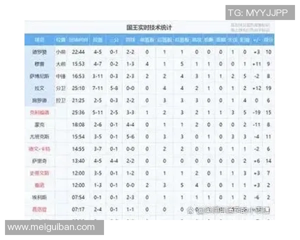 NBA球队替补席深度与战术灵活性分析与评估